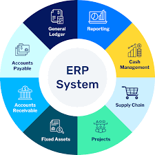Erp Hvac