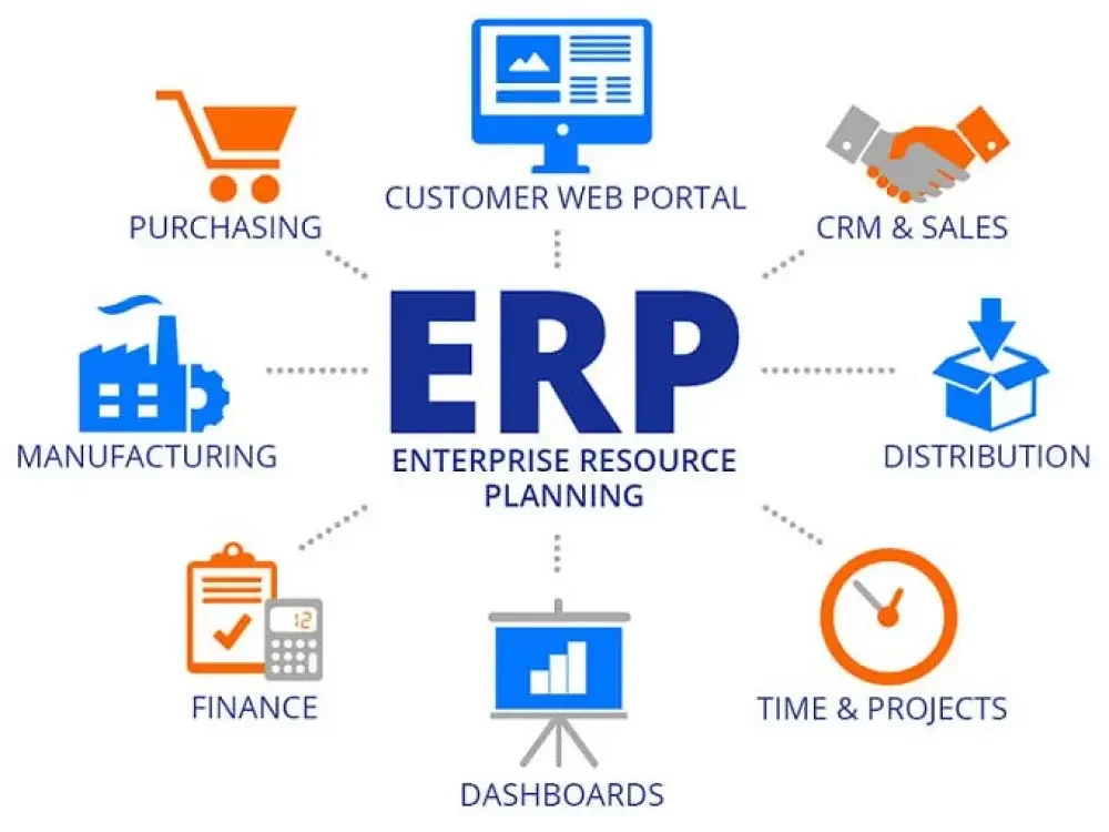 Netsuite Erp Demo
